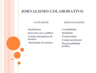 JORNALISMO COLABORATIVO VANTAGENS Imediatismo Interação com o público Grande abrangência de assuntos  Quantidade de notícias DESVANTAGENS Credibilidade Qualidade Exclusividade Comprometimento Responsabilidade jurídica 