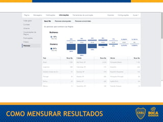 COMO MENSURAR RESULTADOS
 