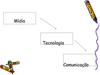 Mídia Tecnologia Comunicação  