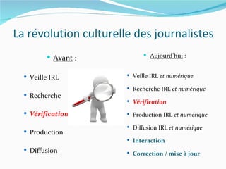 La révolution culturelle des journalistes <ul><li>Avant  : </li></ul><ul><ul><li>Veille IRL </li></ul></ul><ul><ul><li>Rec...