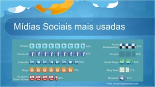 MídiasSociaismaisusadasFonte: Socialmediaexaminer.com
