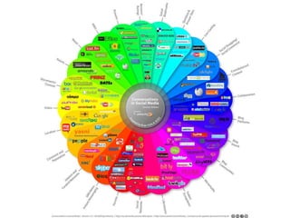 Mídias Sociais - Hercio Neto 