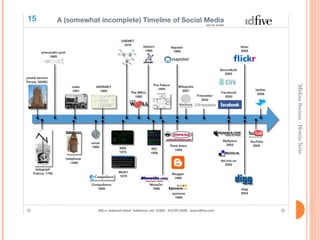 TEMPO Mídias Sociais - Hercio Neto 