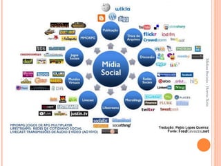 APENAS FERRAMENTAS Mídias Sociais - Hercio Neto 