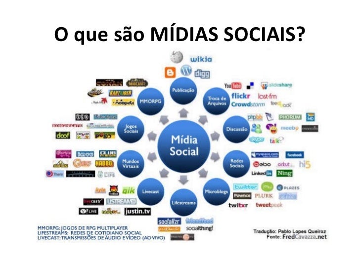 São Características Gerais Das Mídias Sociais Exceto