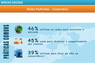 MÍDIAS SOCIAIS

                 Redes Preferidas - Corporativo
 