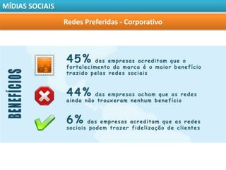 MÍDIAS SOCIAIS

                 Redes Preferidas - Corporativo
 