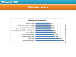MÍDIAS SOCIAIS

                 Atividades - Online
 