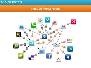 MÍDIAS SOCIAIS

                 Tipos de Mensurações
 