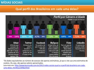 MÍDIAS SOCIAIS

               Qual perfil dos Brasileiros em cada uma delas?




 “Os dados equivalentes ao número de acessos são apenas estimativas, já que o site usa uma estimativa de
 cookies. Ou seja, são apenas valores aproximados.
 Leia mais em: http://www.tecmundo.com.br/5913-redes-sociais-qual-e-o-perfil-do-brasileiro-em-cada-
 uma-delas-.htm#ixzz1W8pLYDoS
 