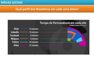MÍDIAS SOCIAIS

         Qual perfil dos Brasileiros em cada uma delas?
 