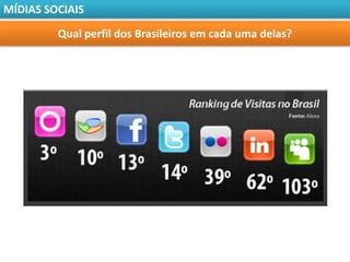 MÍDIAS SOCIAIS

         Qual perfil dos Brasileiros em cada uma delas?
 