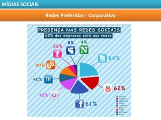 MÍDIAS SOCIAIS

                 Redes Preferidas - Corporativo
 