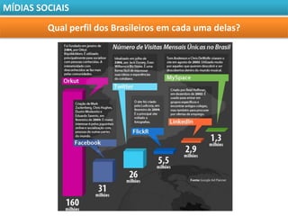 MÍDIAS SOCIAIS

         Qual perfil dos Brasileiros em cada uma delas?
 