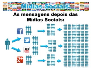 As mensagens depois das
Mídias Sociais:
 