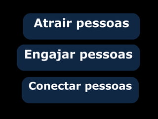 Atrair pessoas

Engajar pessoas

Conectar pessoas
 