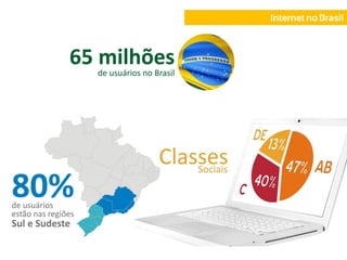 Internet no Brasil
 