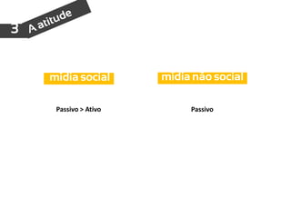 3


    mídia social       mídia não social

     Passivo > Ativo        Passivo
 