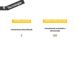 4


       mídia social              mídia não social

                                 Investimento orientado e
    Investimento diversificado
                                        direcionado

                $                         $$$
 