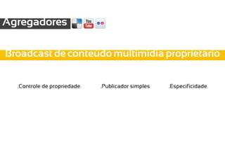 Agregadores

Broadcast de conteúdo multimídia proprietário


  .Controle de propriedade   .Publicador simples   .Especificidade
 