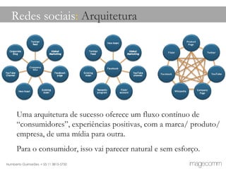 Redes sociais :  Arquitetura Uma arquitetura de sucesso oferece um fluxo contínuo de “consumidores”, experiências positivas, com a marca/ produto/ empresa, de uma mídia para outra.  Para o consumidor, isso vai parecer natural e sem esforço.  