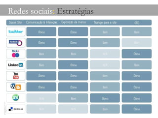 Redes sociais :  Estratégias 