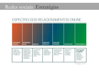 Redes sociais :  Estratégias 