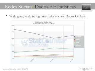 Redes Sociais :  Dados e Estatísticas % de geração de tráfego nas redes sociais. Dados Globais. 