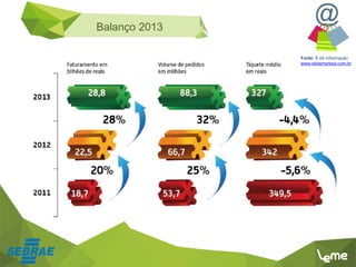 Balanço do 1º semestre de 2013
Fonte: E-bit informação
www.ebitempresa.com.br
Balanço 2013
 