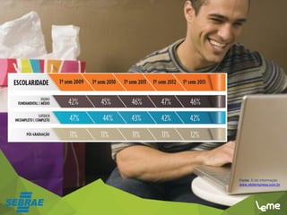 Fonte: E-bit informação
www.ebitempresa.com.br
Fonte: E-bit informação
www.ebitempresa.com.br
 