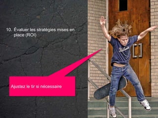 Évaluer les stratégies mises en place (ROI)Ajustez le tir si nécessaire