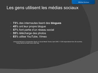 73 % des internautes lisent des  blogues 45 % ont leur propre blogue 57 % font partie d’un réseau social 55 % télécharge des photos 83 % utilise YouTube, Vimeo Universal McCann’s Comparative Study on Social Media Trends, April 2008. 17,000 respondents from 29 countries, *using internet at least every other day Médias Sociaux Les gens utilisent les médias sociaux 
