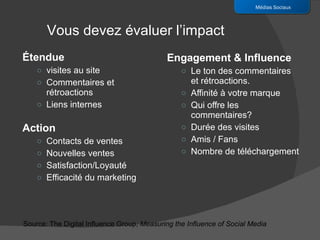 Étendue  visites au site Commentaires et rétroactions Liens internes Action Contacts de ventes Nouvelles ventes Satisfaction/Loyauté Efficacité du marketing Engagement & Influence Le ton des commentaires et rétroactions.  Affinité à votre marque Qui offre les commentaires? Durée des visites Amis / Fans Nombre de téléchargement Médias Sociaux Source: The Digital Influence Group,  Measuring the Influence of Social Media Vous devez évaluer l’impact 