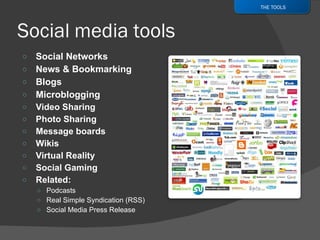 Social Networks News & Bookmarking Blogs Microblogging Video Sharing Photo Sharing Message boards Wikis Virtual Reality Social Gaming Related: Podcasts Real Simple Syndication (RSS) Social Media Press Release THE TOOLS 