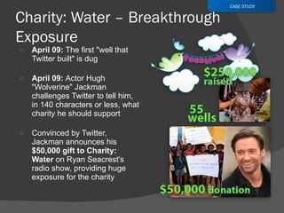 April 09:  The first "well that Twitter built" is dug  April 09:  Actor Hugh "Wolverine" Jackman challenges Twitter to tell him, in 140 characters or less, what charity he should support   Convinced by Twitter, Jackman announces his  $50,000 gift to Charity: Water  on Ryan Seacrest's radio show, providing huge exposure for the charity CASE STUDY 