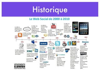 Historique 