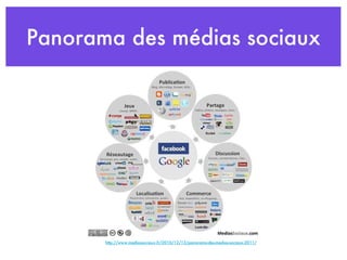 Panorama des médias sociaux http://www.mediassociaux.fr/2010/12/13/panorama-des-medias-sociaux-2011/ 