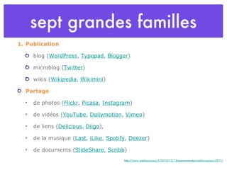 sept grandes familles Publication blog ( WordPress ,  Typepad ,  Blogger ) microblog ( Twitter )  wikis ( Wikipedia ,  Wikimini ) Partage de photos ( Flickr ,  Picasa ,  Instagram ) de vidéos ( YouTube ,  Dailymotion ,  Vimeo )  de liens ( Delicious ,  Diigo ),  de la musique ( Last ,  iLike ,  Spotify ,  Deezer )  de documents ( SlideShare ,  Scribb )  http://www.mediassociaux.fr/2010/12/13/panorama-des-medias-sociaux-2011/ 