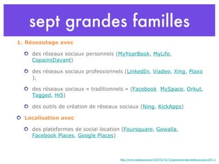 sept grandes familles Réseautage avec des réseaux sociaux personnels ( MyYearBook ,  MyLife ,  CopainsDavant )  des réseaux sociaux professionnels ( LinkedIn ,  Viadeo ,  Xing ,  Plaxo ),  des réseaux sociaux « traditionnels » ( Facebook   MySpace ,  Orkut ,  Tagged ,  Hi5 )  des outils de création de réseaux sociaux ( Ning ,  KickApps )  Localisation avec des plateformes de  social location  ( Foursquare ,  Gowalla ,  Facebook Places ,  Google Places ) http://www.mediassociaux.fr/2010/12/13/panorama-des-medias-sociaux-2011/ 