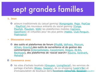 sept grandes familles Jeux acteurs traditionnels du  casual gaming  ( Kongregate ,  Pogo ,  PopCap ,  PlayFirst ),les nouveaux entrants du  social gaming  ( Zynga ,  Playfish ,  Playdom ,  SGN ) les plateformes mobiles ( ngmoco ,  OpenFeint ) et virtuelles pour les plus petits ( Habbo ,  Club Penguin ,  Poptropica ) Discussion avec des outils et plateformes de forum ( PhpBB ,  bbPress ,  Phorum ,  4Chan ,  Gravity ),des outils de surveillance et de gestion des commentaires ( IntenseDebate ,  Cocomment ,  Disqus ,  JS-Kit ,  Backtype ), des plateformes de «social search» ( Quora ,  Aardvark ,  Mahalo ) Commerce avec  les sites d’achats localisés ( Groupon ,  LivingSocial ), les services de partage d’achats ( Blippy ,  Swipely ), de co-shopping ( Look’n’Be ) et d’encapsulation de boutique dans Facebook ( ShopTab ,  Boosket ) http://www.mediassociaux.fr/2010/12/13/panorama-des-medias-sociaux-2011/ 