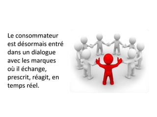 Le consommateur
est désormais entré
dans un dialogue
avec les marques
où il échange,
prescrit, réagit, en
temps réel.
 