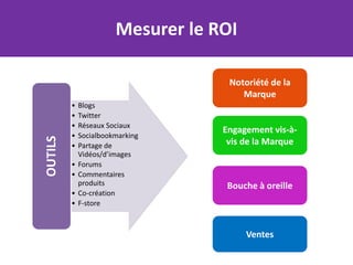 Mesurer le ROI

                                    Notoriété de la
                                       Marque
         •   Blogs
         •   Twitter
         •   Réseaux Sociaux
                                   Engagement vis-à-
         •   Socialbookmarking
OUTILS




         •   Partage de             vis de la Marque
             Vidéos/d’images
         •   Forums
         •   Commentaires
             produits               Bouche à oreille
         •   Co-création
         •   F-store



                                        Ventes
 