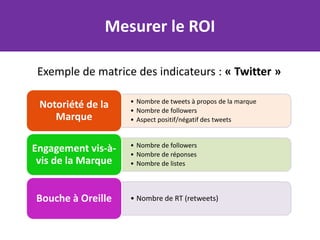 Mesurer le ROI

 Exemple de matrice des indicateurs : « Twitter »

                    • Nombre de tweets à propos de la marque
 Notoriété de la    • Nombre de followers
    Marque          • Aspect positif/négatif des tweets


                    • Nombre de followers
Engagement vis-à-   • Nombre de réponses
 vis de la Marque   • Nombre de listes




Bouche à Oreille    • Nombre de RT (retweets)
 