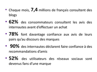 •   Chaque mois, 7,4 millions de français consultent des
    blogs
• 62%       des consommateurs consultent les avis des
    internautes avant d’effectuer un achat
• 78%       font davantage confiance aux avis de leurs
    pairs qu’au discours des marques
• 90%     des internautes déclarent faire confiance à des
    recommandations d’amis
• 52%      des utilisateurs des réseaux sociaux sont
    devenus fans d’une marque
 