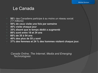 Médias Sociaux



      Le Canada

o   50% des Canadiens participe à au moins un réseau social.
    (17 millions)
o   50% de ceux visite une fois par semaine
o   40% visite chaque jour
o   35% disent que le temps dédié a augmenté
o   86% sont entre 18 et 34 ans
o   66% de 35 à 54 ans
o   40% des plus de 55 y sont
o   37% des femmes et 24 % des hommes visitent chaque jour.




    Canada Online, The Internet, Media and Emerging
      Technologoes
 