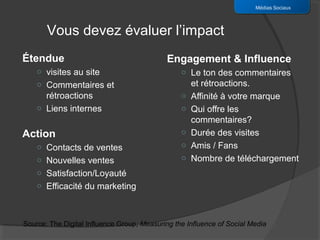 Médias Sociaux



       Vous devez évaluer l’impact
Étendue                                     Engagement & Influence
    o visites au site                            o Le ton des commentaires
    o Commentaires et                                et rétroactions.
      rétroactions                               o   Affinité à votre marque
    o Liens internes                             o   Qui offre les
                                                     commentaires?
Action                                           o   Durée des visites
    o Contacts de ventes                         o   Amis / Fans
    o Nouvelles ventes                           o   Nombre de téléchargement
    o Satisfaction/Loyauté
    o Efficacité du marketing



Source: The Digital Influence Group, Measuring the Influence of Social Media
 