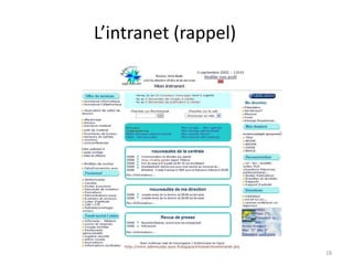 L’intranet (rappel)




                      18
 