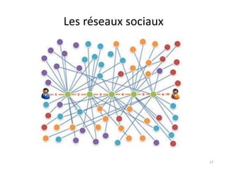 Les réseaux sociaux




                      27
 