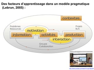 Des facteurs d’apprentissage dans un modèle pragmatique
(Lebrun, 2005) :
http://www.youtube.com/watch?v=uqnT4jlJvhY
 