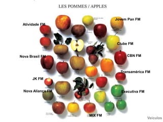 Mídias-------------------------------------------------------------------------------------ouMeios de Comunicação